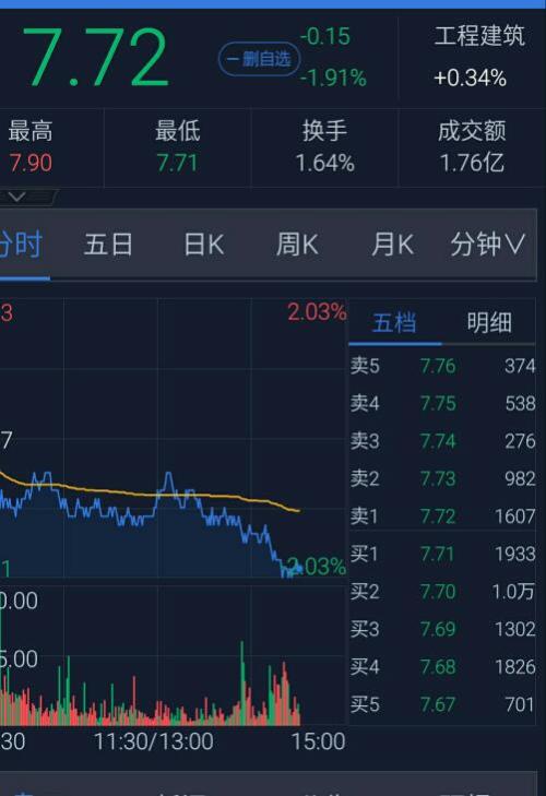 如何最早买到股票