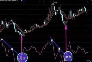 股票如何有效支撑 股票如何有效支撑