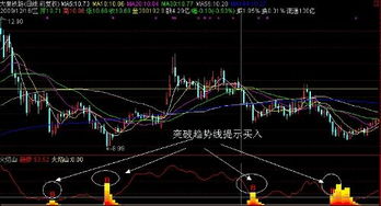 如何修改股票公式数字