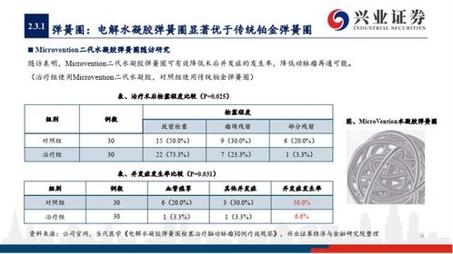 证券怎么更换佣金 证券怎么更换佣金
