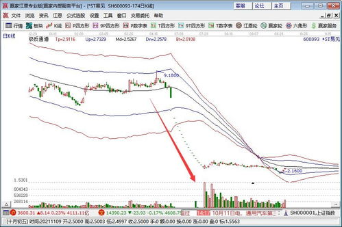 疫情后股票走势如何描述