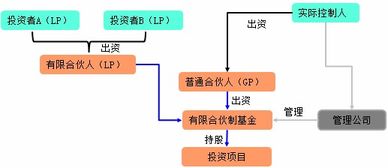 投资股票如何复习 投资股票如何复习