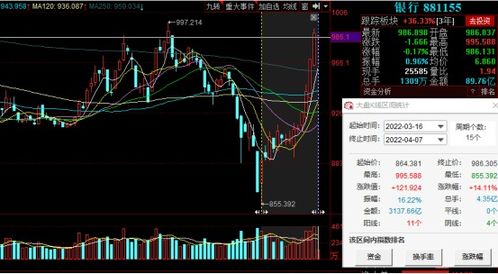 如何保护股票资产稳定