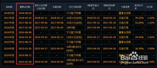 股票分红配股如何得到