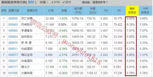 股票分红配股如何得到