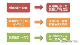 股票Alpha如何知道 股票Alpha如何知道