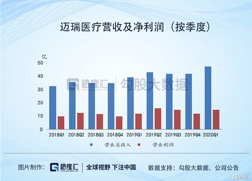 如何看是否买好了新股票