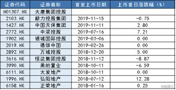 如何看是否买好了新股票