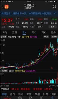 股票如何盈利才不亏损