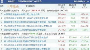 华林证券怎么买港股