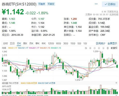中原证券etf怎么开通 中原证券etf怎么开通