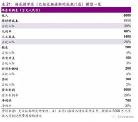 光大证券怎么开店