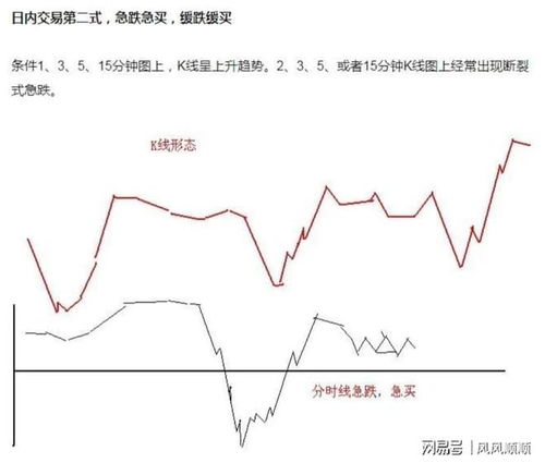 股票套进去如何处理