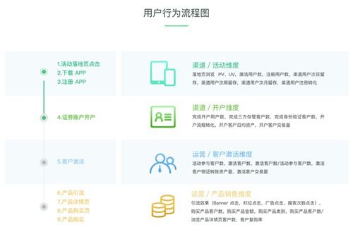 证券要怎么销售