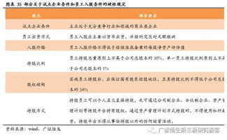 证券化率怎么查
