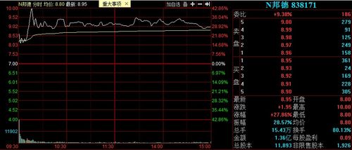邦德股票如何