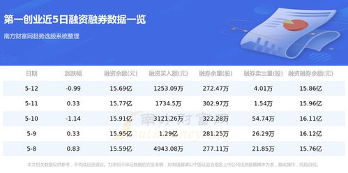 创业证券中签怎么查询