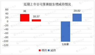 38家上市公司股票如何