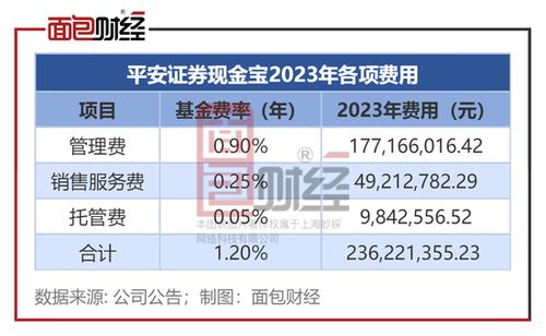 证券公司的现金宝怎么样