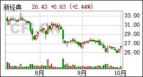 新经典回购股票如何操作