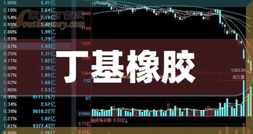 橡胶股票如何 橡胶股票如何