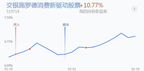 股票和基金走势如何