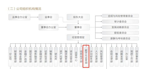 证券客户怎么做
