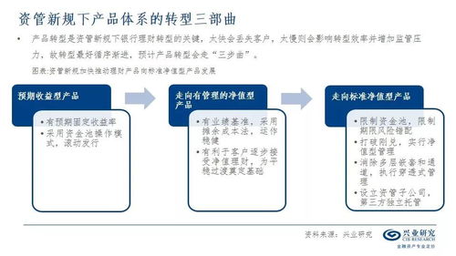 怎么进行证券理财业务