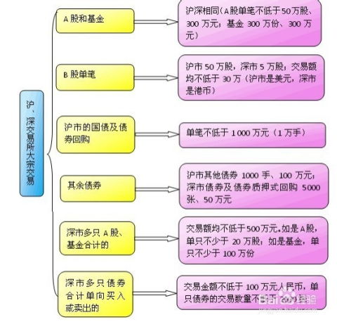 怎么进行证券理财业务