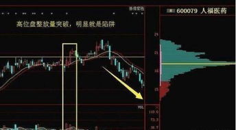 股票地板如何出货 股票地板如何出货