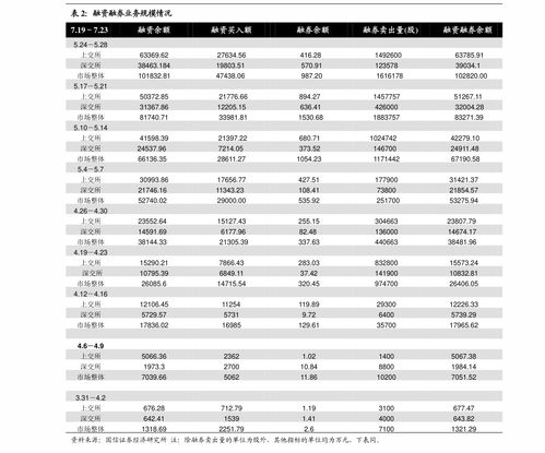 东莞证券融资怎么算