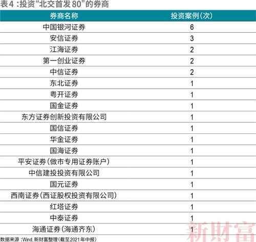 开元证券怎么查股票