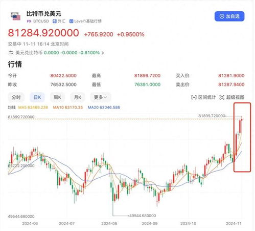港股如何买卖比特币股票 港股如何买卖比特币股票