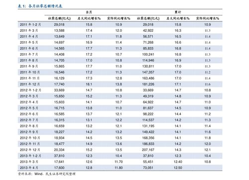 股票如何纳入沪港通标准