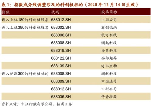 股票如何纳入沪港通标准