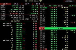 选择股票后如何看盘口