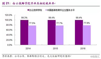如何办股票专业学校