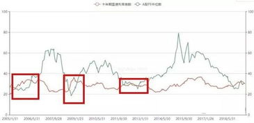 股票如何看内需 股票如何看内需