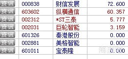 如何查股票是否中签