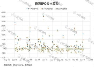 老虎证券怎么盈利