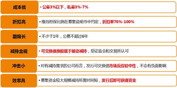 如何质押期权股票