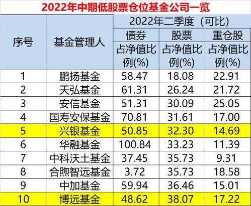 dr股票如何仓位操作