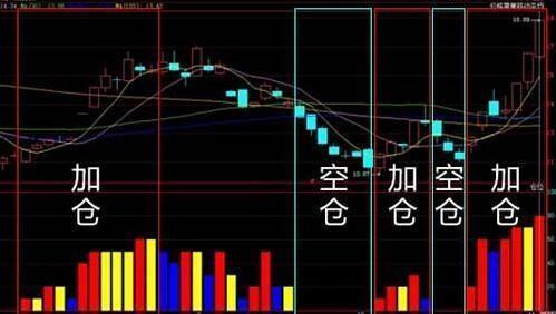 dr股票如何仓位操作
