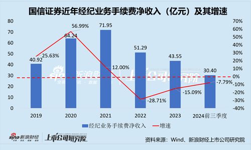 传统证券行业是怎么样的