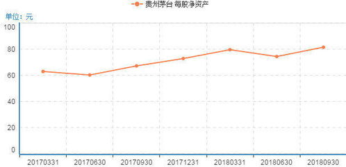 如何判断股票获利能力