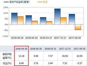 如何判断股票获利能力