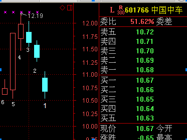 如何对股票进行排序