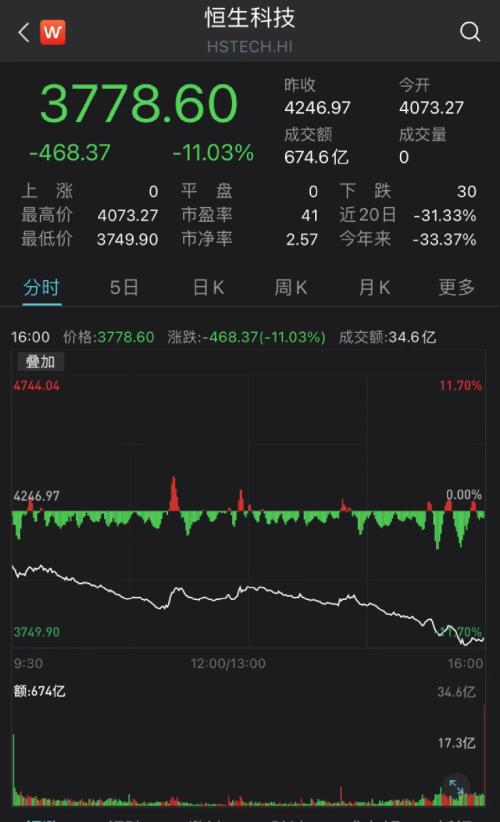 港股卖的股票如何提现 港股卖的股票如何提现