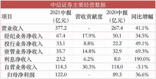 中信证券怎么挂单