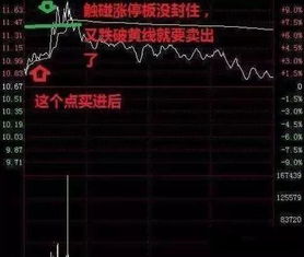 中信证券怎么挂单